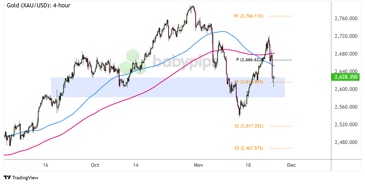 美元兑加元市场分析