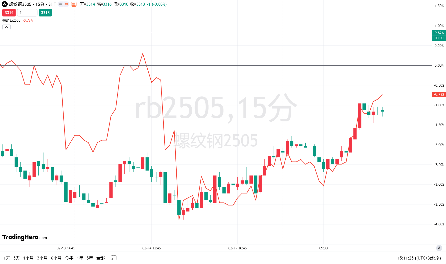 欧元兑美元动态分析