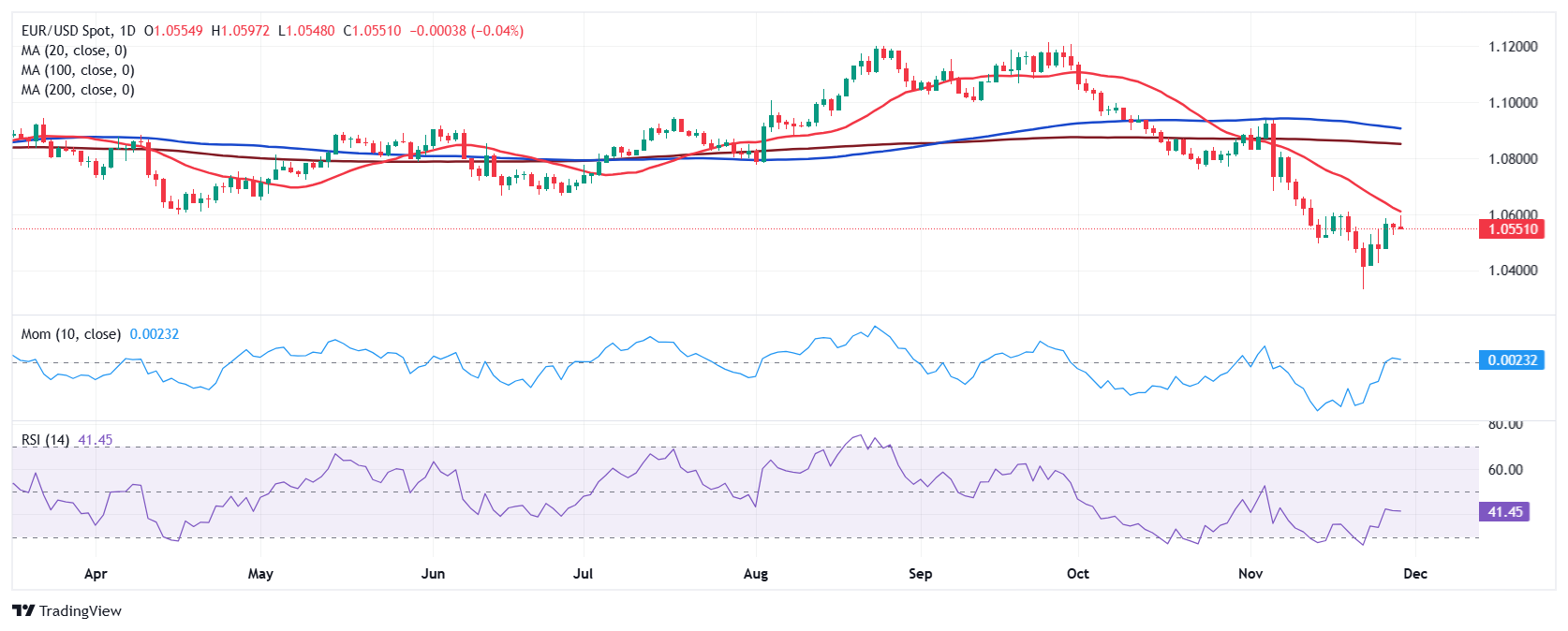 加拿大政坛进入新纪元——前央行行长马克·卡尼（Mark Carney）以显著优势当选自由党领袖，将接替特鲁多担任总理。这位“政治新手”的上任，不仅预示着加拿大政治的重大变化，同时也为加元的未来发展带来了新的不确定性。