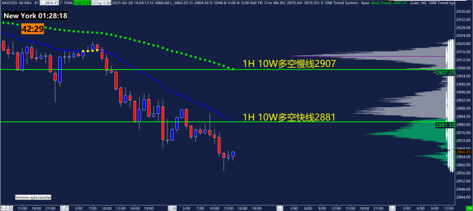 美联储参与固定利率逆回购操作，吸纳37个对手方的1260.58亿美元资金