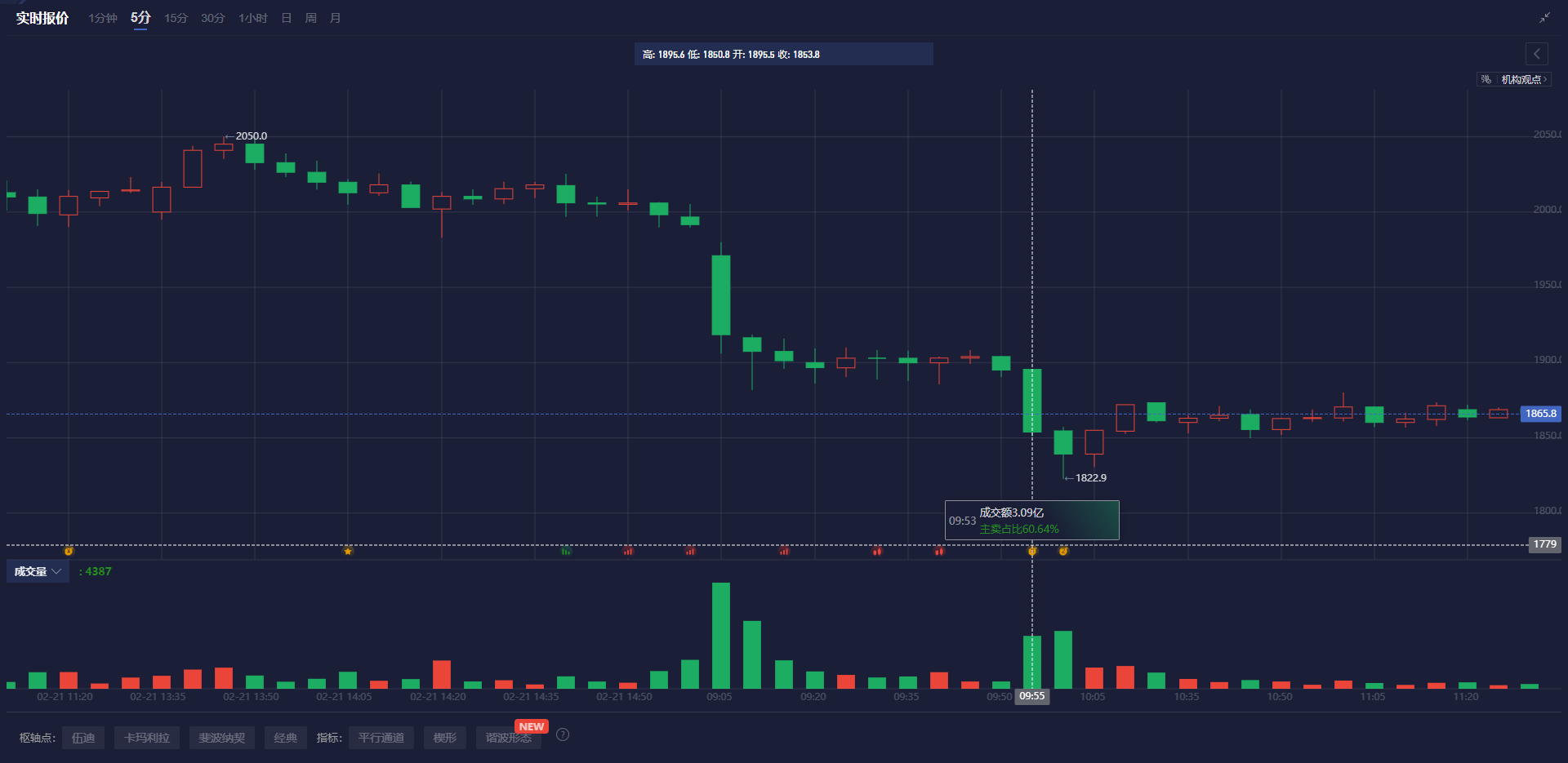 欧洲央行行长拉加德：欧洲央行在经过深入讨论后达成共识。