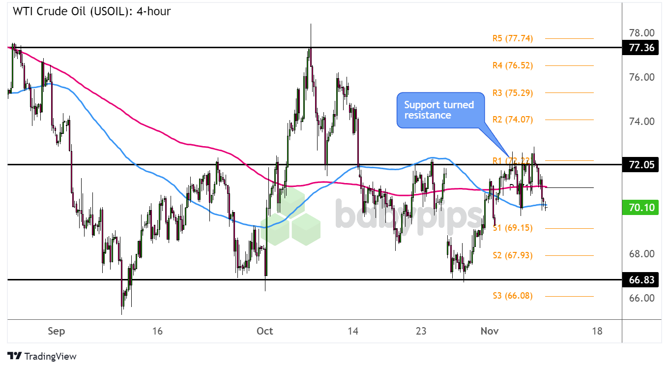 美国2月非农数据发布后，