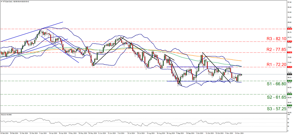 特斯拉股价下跌超过3%，影响纳斯达克100指数走势