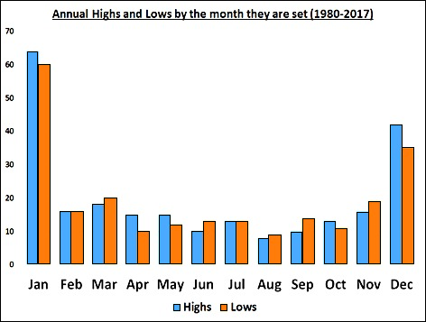伊朗铀库存自特朗普重返白宫以来飙升
