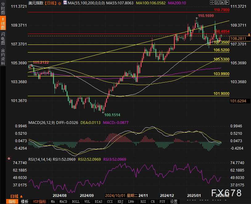 美国财长贝森特：银行监管机构应重新审视杠杆限制政策