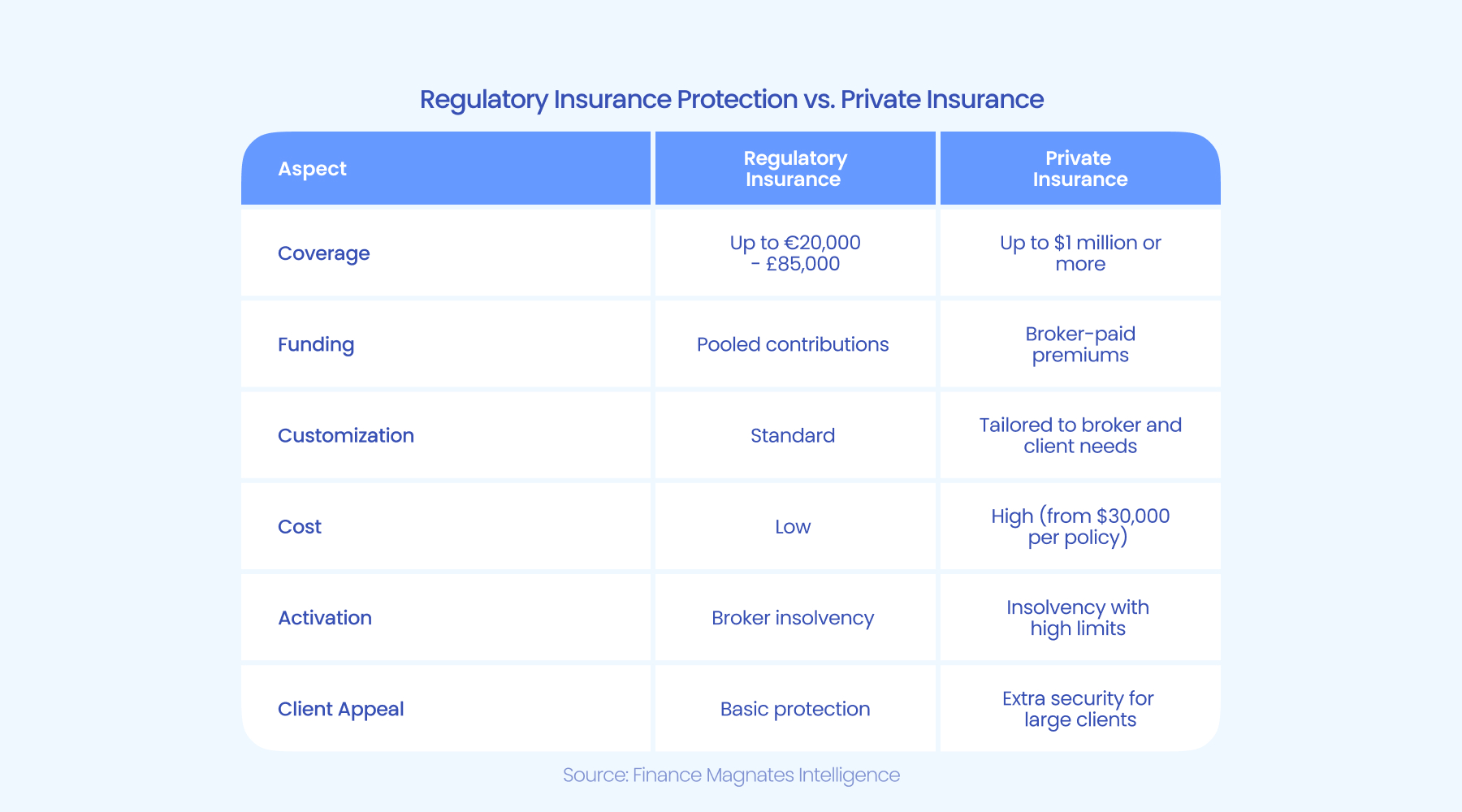 美联储穆萨勒姆：难以分辨1月份开支中的天期与信心因素。