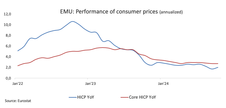 欧洲央行行长拉加德：国防开支计划的推进