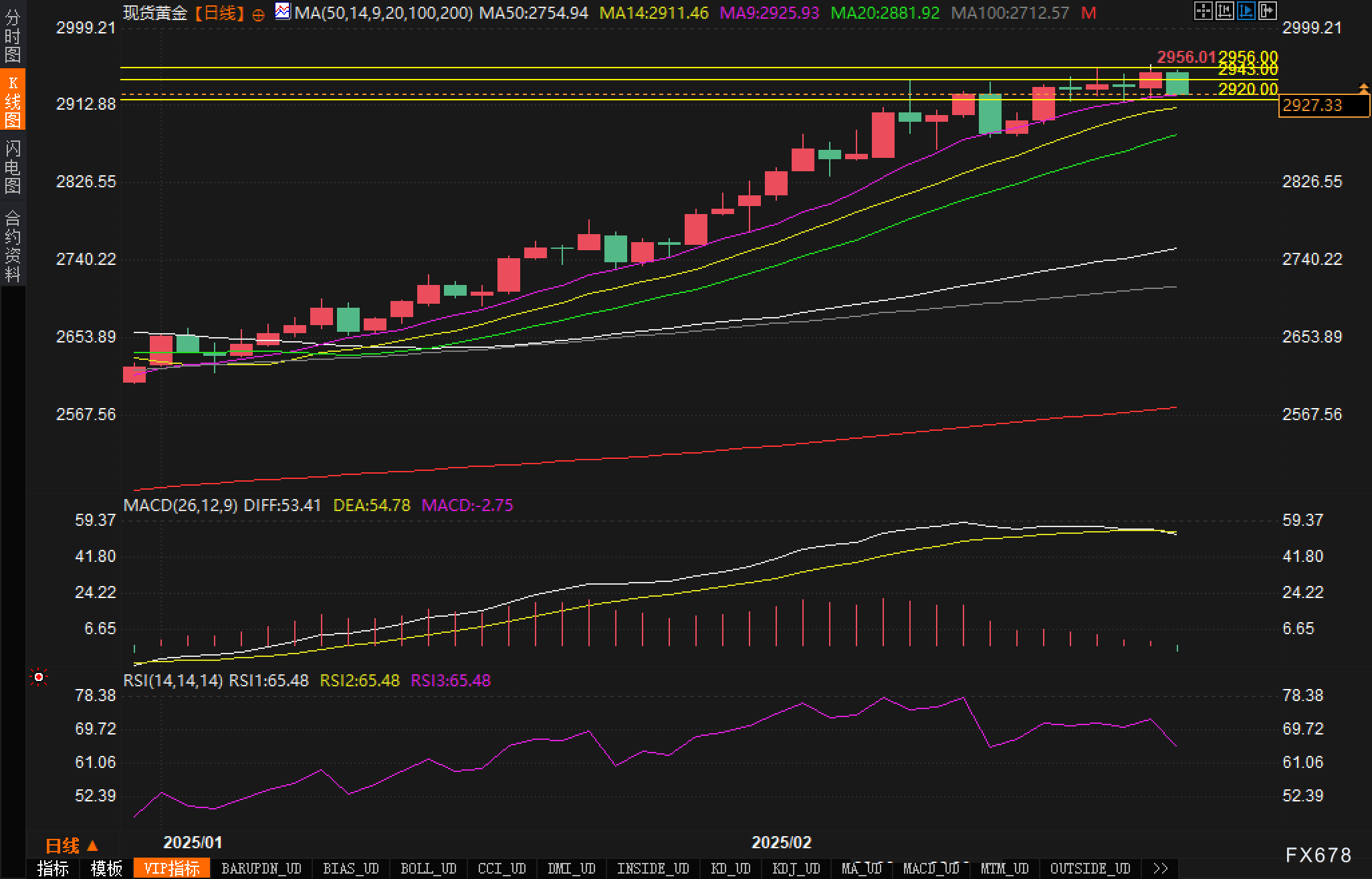 花旗预测：铜进口早期关税或可通过互惠政策实现，基准时间为2025年第二季度