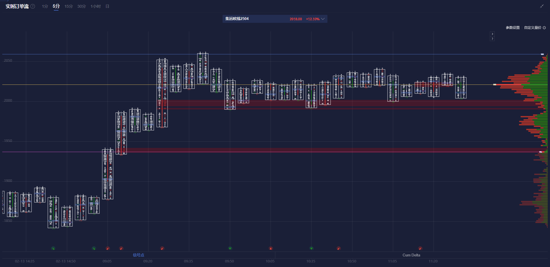 美国 7 年期国债收益率持续下滑，最新数据显示已下降 2.2 个基点，现为 4.191%。