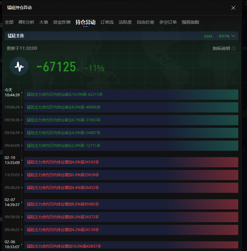 美联储主席鲍威尔对价格波动的看法