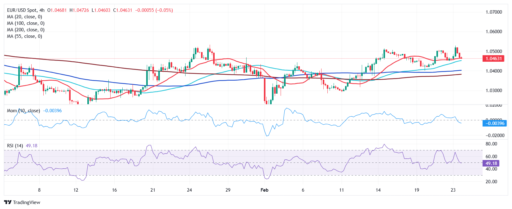 经济不确定性与高利率导致美国消费者信贷增速放缓