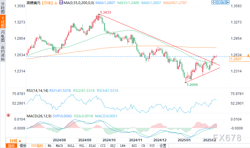 路透调查：贸易战引发的忧虑使美元失去光彩，多头预期进一步降低；