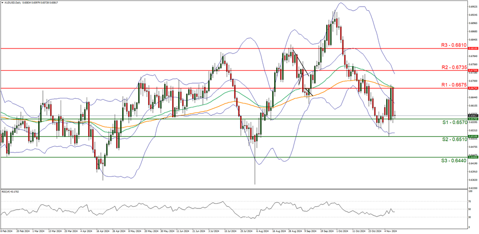 2月26日,担保隔夜融资利率(SOFR)期权市场预计美联储到6月份将降息两次,潜在宽松空间大约50个基点。