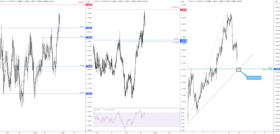 日本央行副行长内田真一：目前没有出售日本央行ETF持仓的计划，需要时间讨论未来