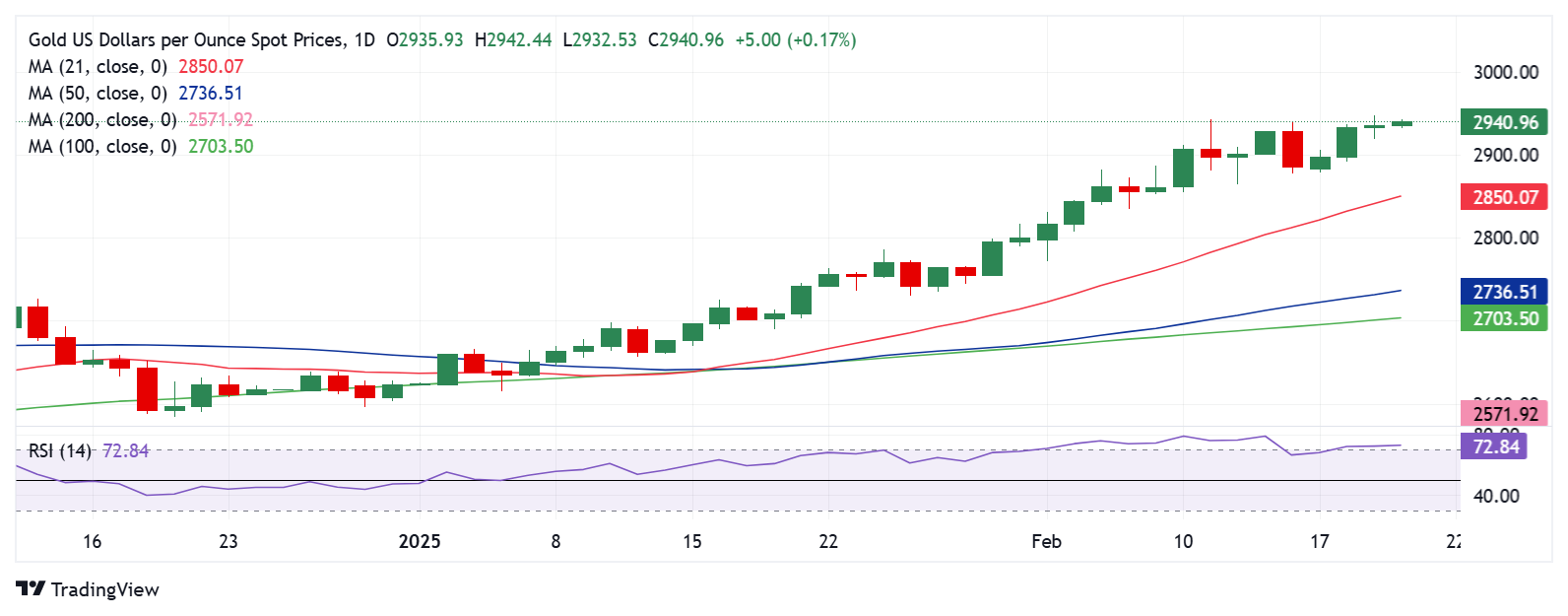 贝恩资本与 CC CAPITAL 提高了对 Insignia 的收购报价至每股 5 澳元