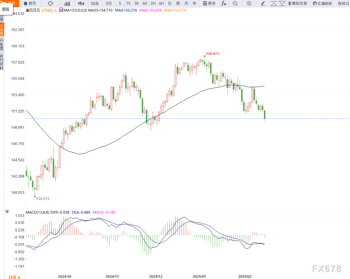 隔夜美股 | 三大股指涨跌不一 中概股普涨 英伟达(NVDA.US)财报后震荡