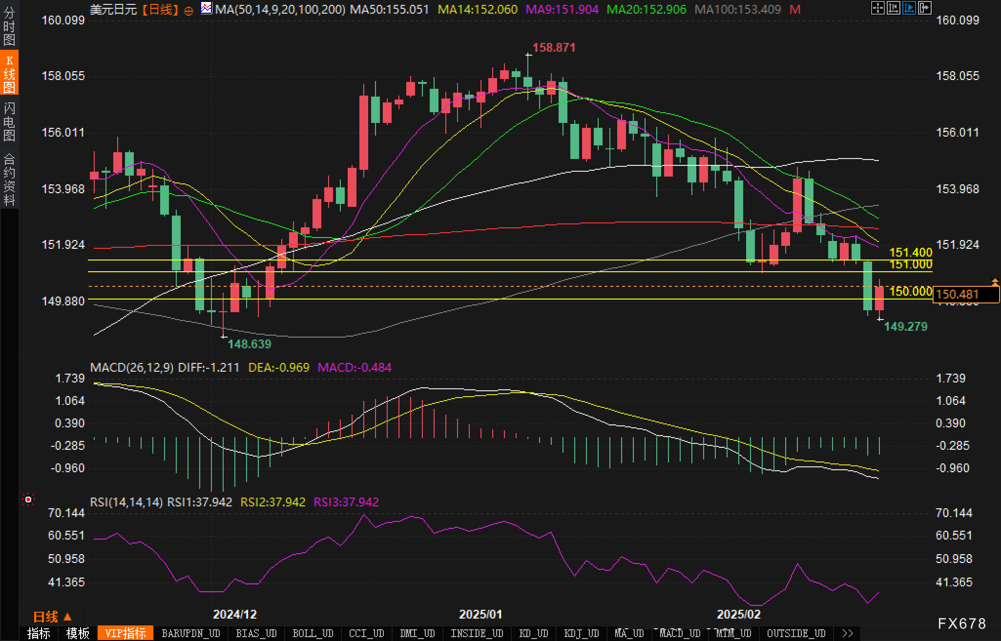 花旗的最新预测:美国将在2025年第四季度对铜产品征收25%的关税