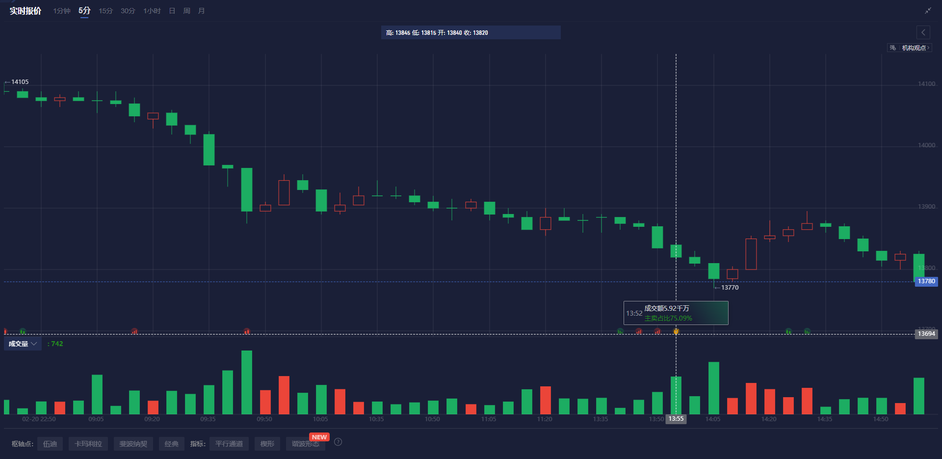 美元兑日元汇率动态