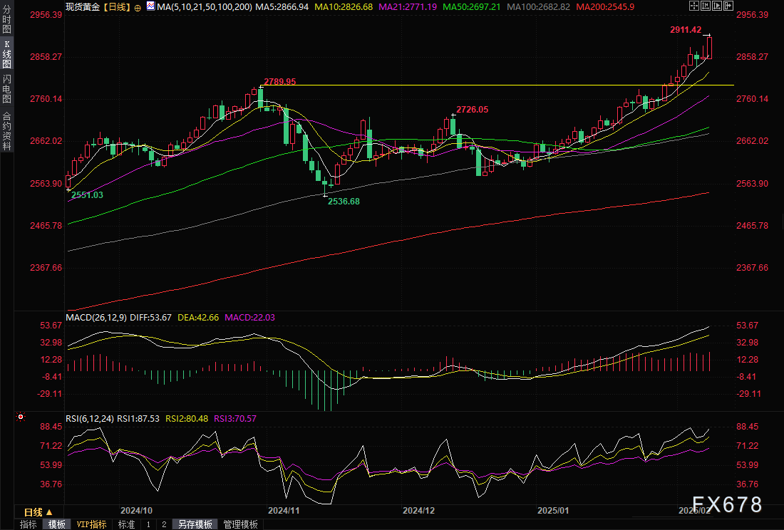 市场动态：美国总统特朗普即将签署重要行政令