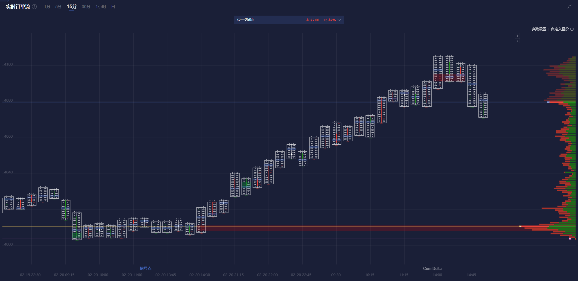 特朗普表示将来可能考虑削减国防预算，但当前并不计划。
