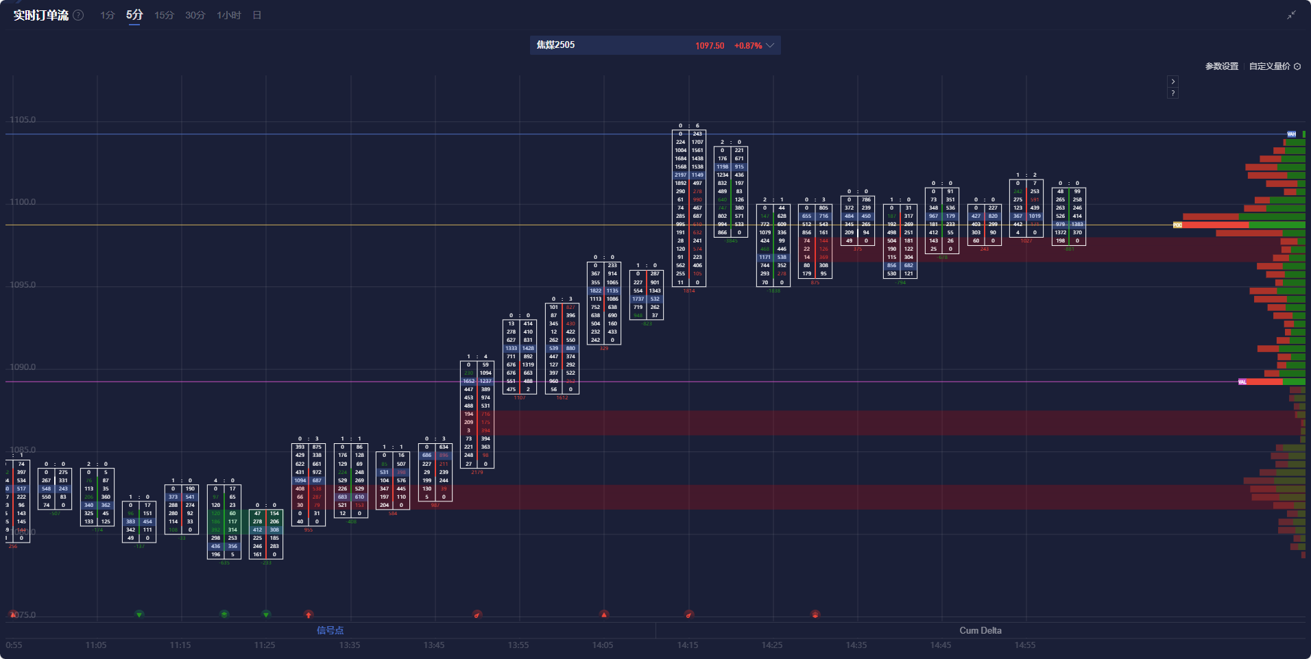 纳斯达克总裁科恩：纳斯达克正与监管机构洽谈实现全周24小时交易