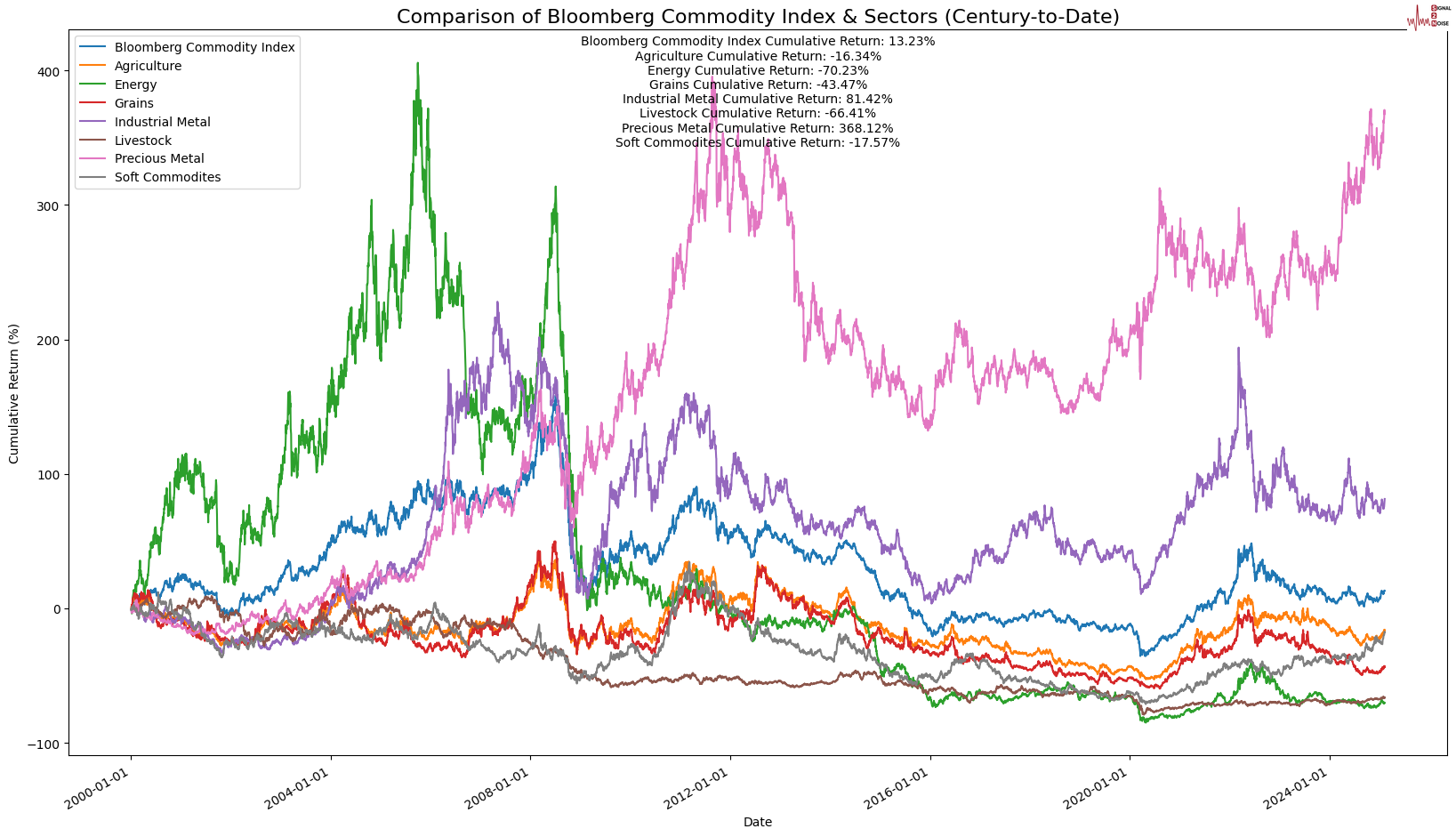 开市客发布的第二季度财报显示，总营收达到637.2亿美元，超出市场预期的630.1亿美元；但每股收益为4.02美元，未达到分析师预期的4.11美元。