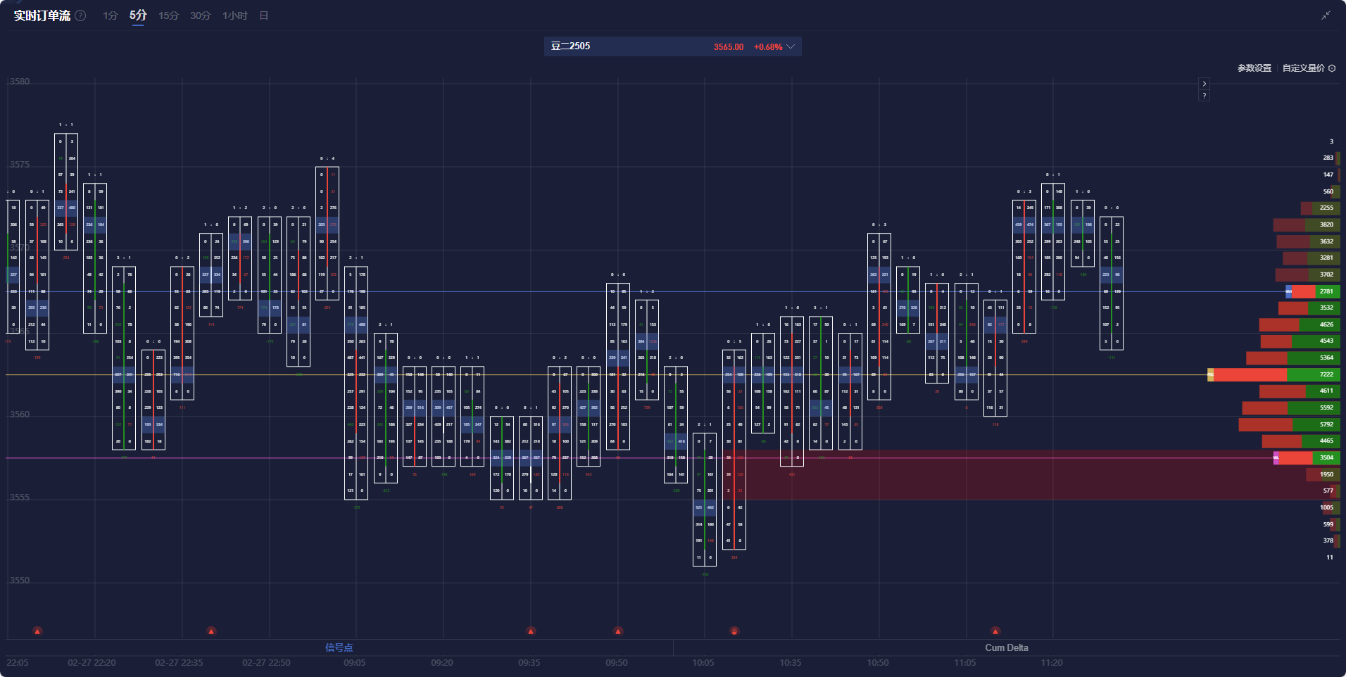 Snowflake 在盘后交易中上涨了9.27%。