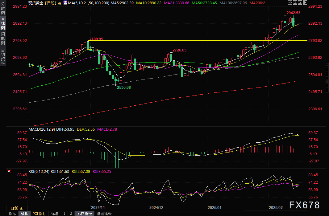 高盛：防御性配置“攻守兼备”，七大板块及推荐标的助力应对美股波动