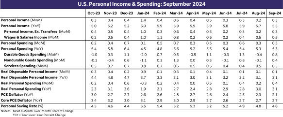 2月份ADP就业数据公布后，美国股指期货缩减涨幅