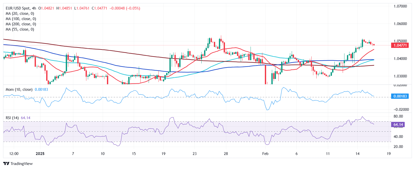 美国疾控中心(CDC)更新禽流感疫情信息:截至2025年2月24日确认3例人类感染H5型禽流感病例