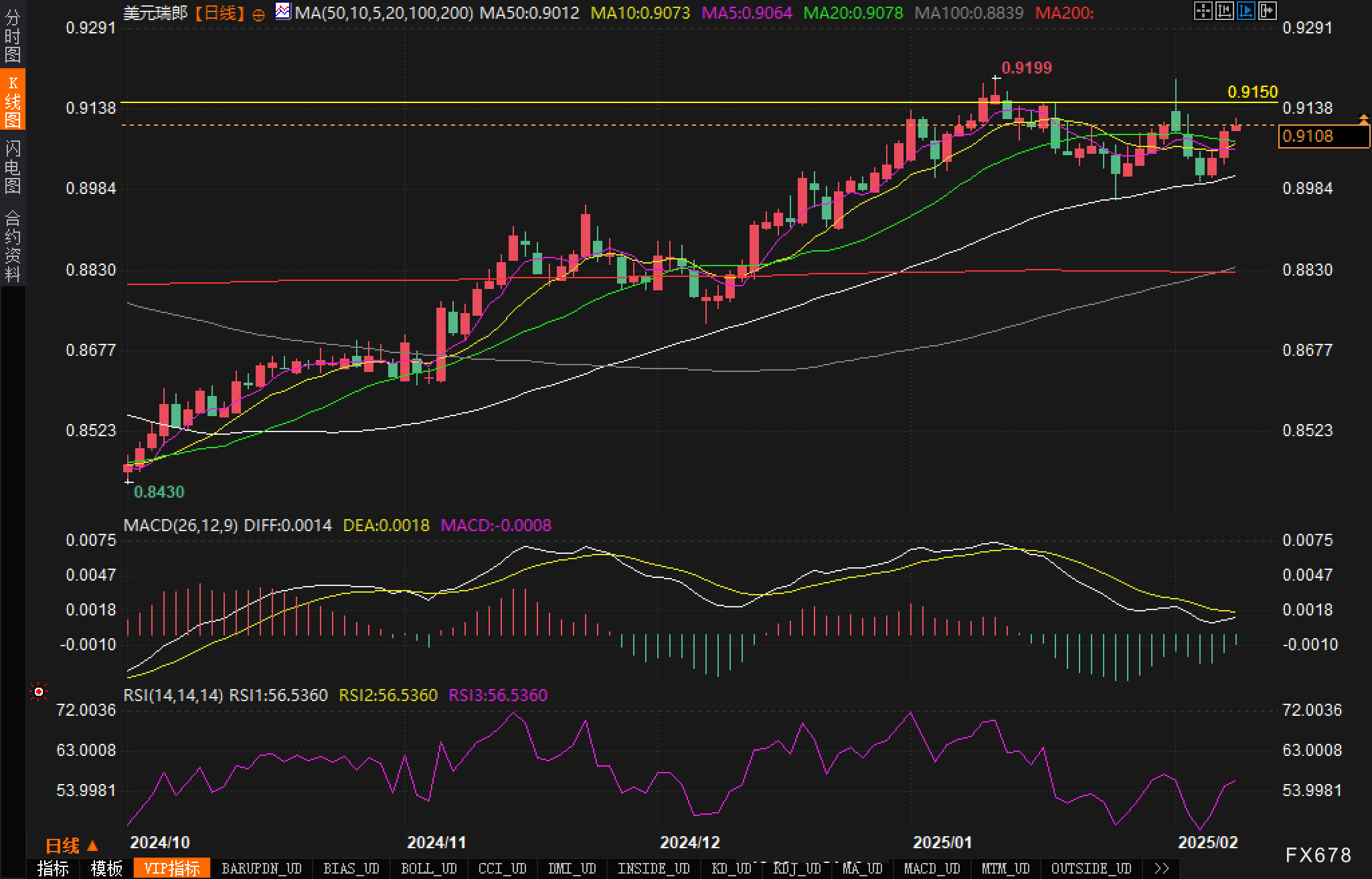 美元兑离岸人民币的最新动态