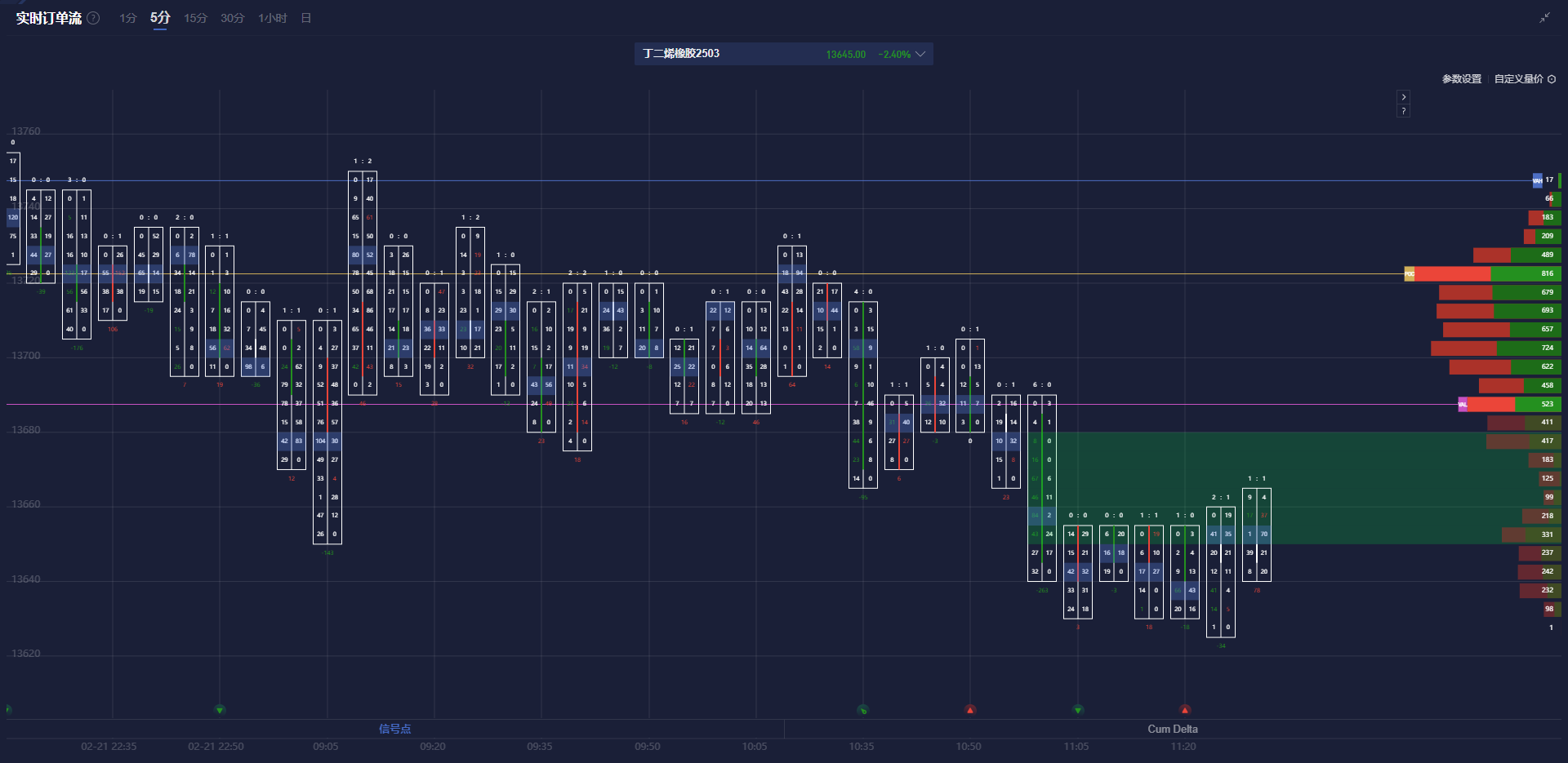 自 12 月中旬以来美国两年期/五年期国债收益率曲线首次出现倒挂。