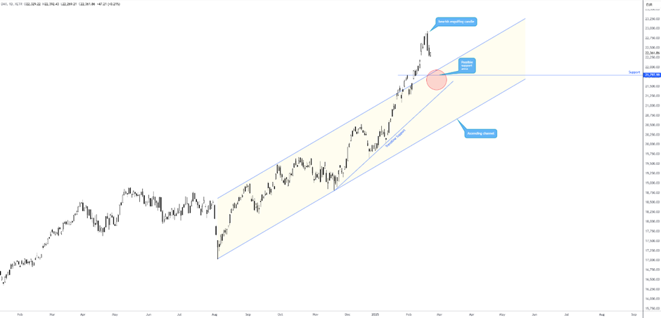 美国财政部成功拍卖440亿美元的七年期国债，得标利率为4.194%（上期为4.457%），投标倍数维持在2.64（上次也为2.64）。