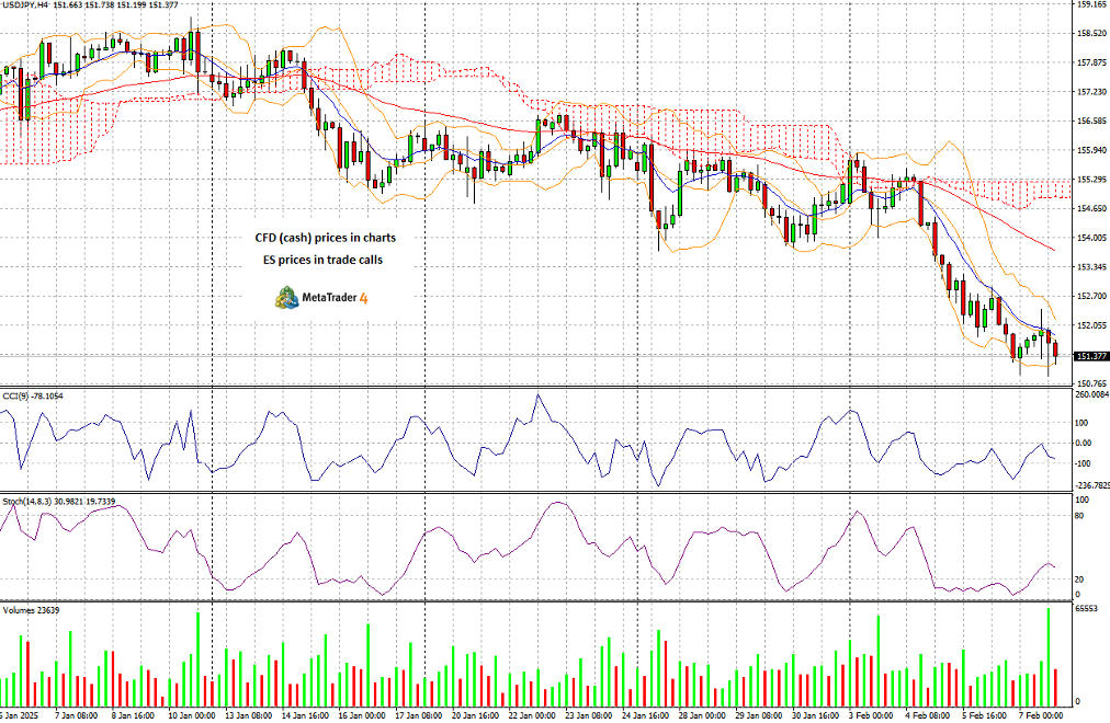 美联储主席鲍威尔：美联储将重审会后沟通策略