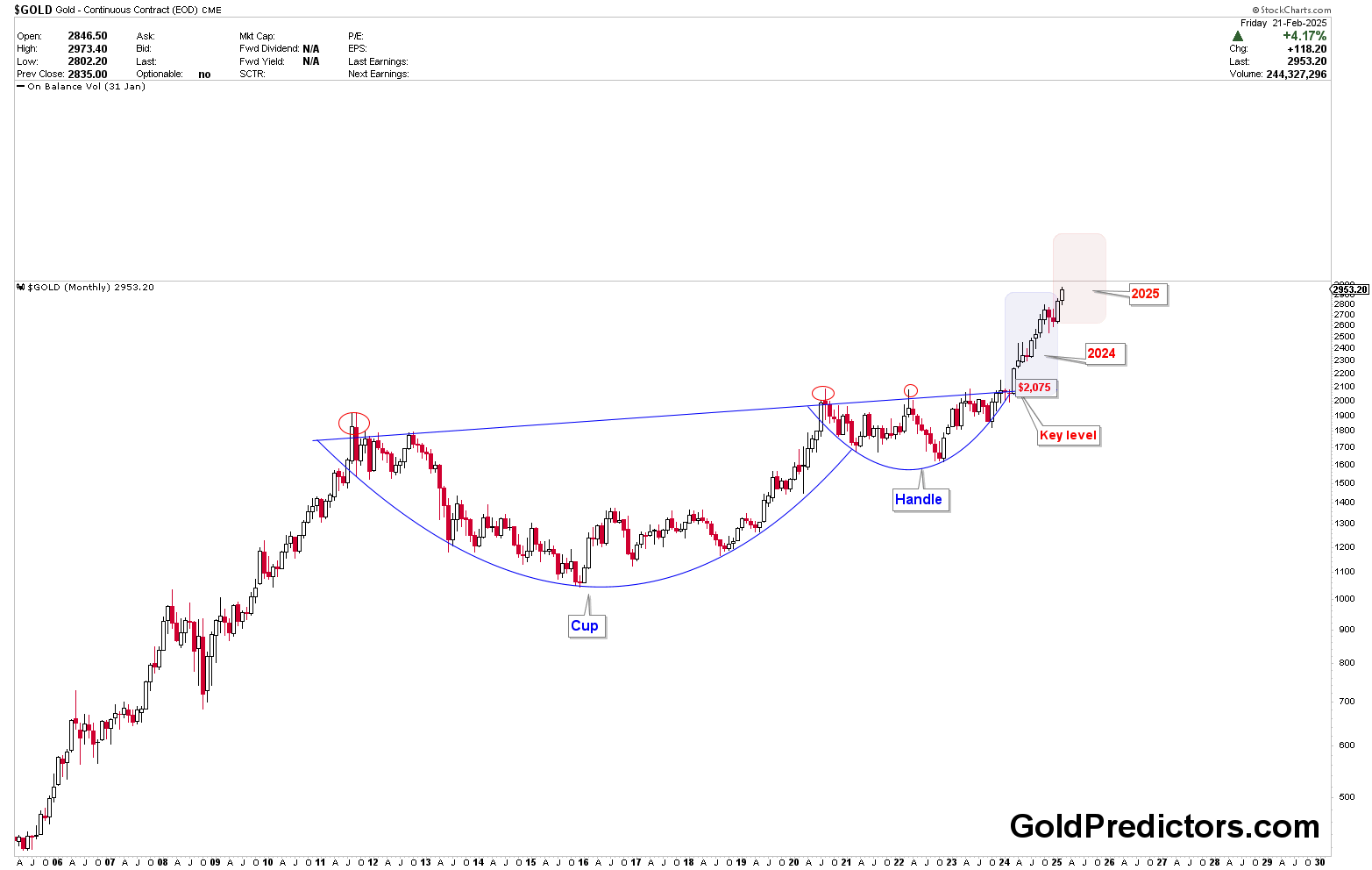 农业：WASDE报告前瞻与市场预期