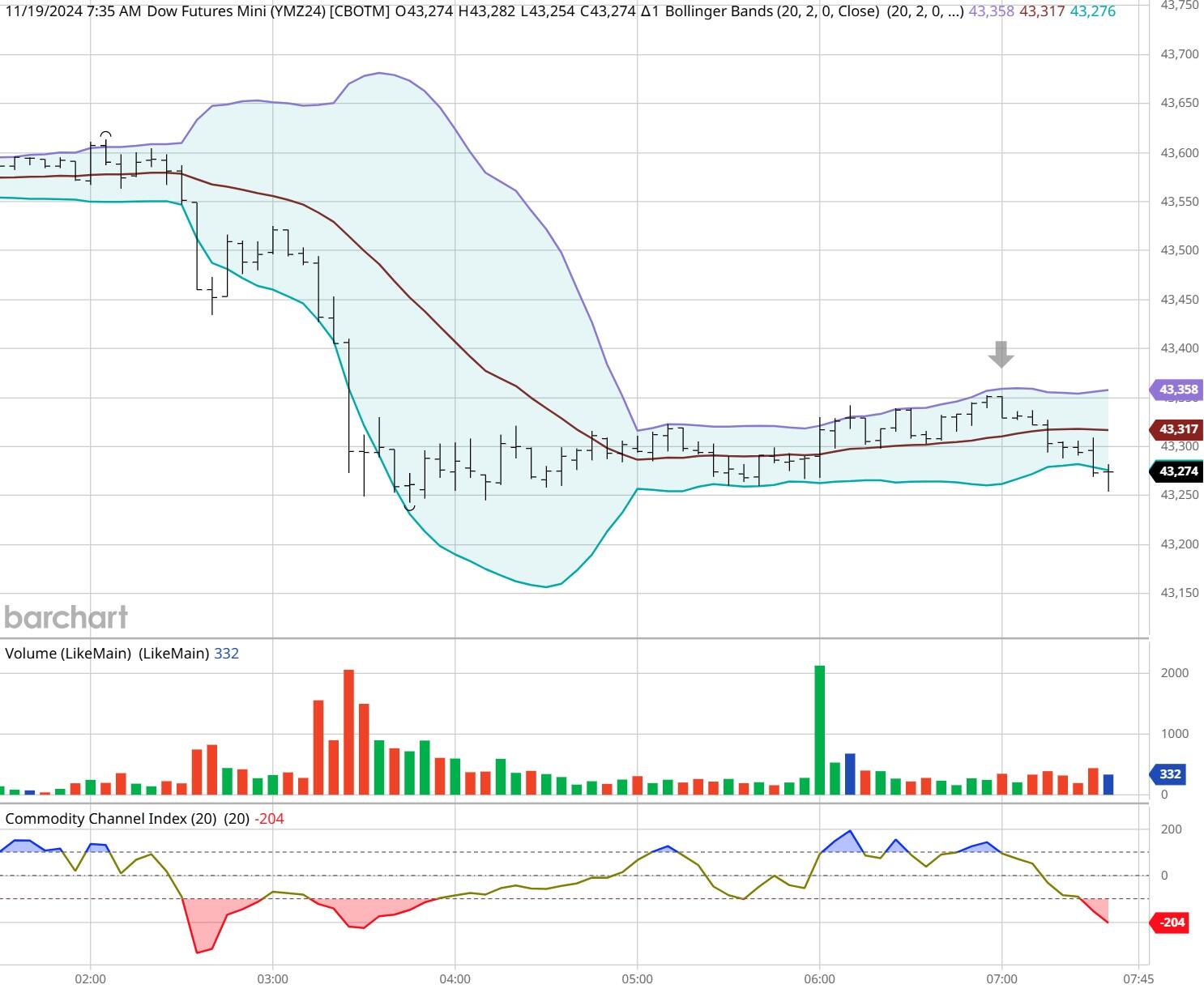 美股动态 | 亿航智能(EH.US)上涨超7% 与萨拉戈萨大学及广州大学共建低空飞行安全实验室
