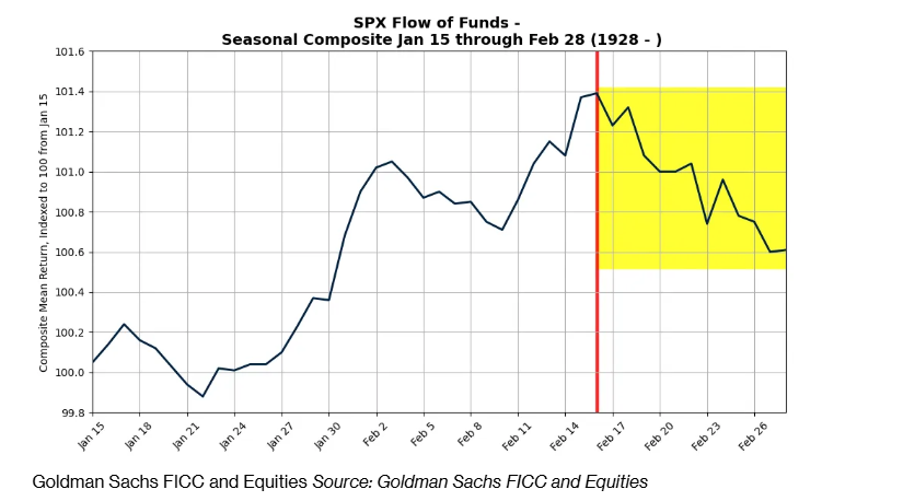 NYMEX3 月汽油期货和取暖油期货的最新收盘价格